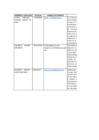 Vista preliminar de documento Proyecto del equipo Bicentenario Almenara para Datatón 2021