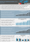 Vista preliminar de documento Reporte de Comercio Mundial - Mayo 2021