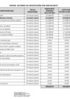 Vista preliminar de documento Matriz_Acciones_Capacitación_con_Presupuesto.pdf