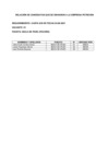 Vista preliminar de documento POS PETREVEN - POCERO 03-09-21