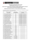 Vista preliminar de documento RESULTADOS DE EVALUACION TECNICA CPP 010-2021