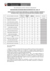 Vista preliminar de documento Publicación de Resultado Final CPP 011 -  2021 - TR