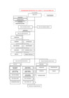 Vista preliminar de documento ORGANIGRAMA 2021UGEL11.pdf