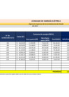 Vista preliminar de documento Consumo de energía eléctrica - Agosto 2021