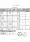 Vista preliminar de documento ANEXOS DE PROYECTO DE RER N° 1070.pdf