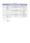 Vista preliminar de documento Penalidades SETIEMBRE 2021