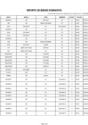 Vista preliminar de documento Reporte de bienes sobrantes COFOPRI 2018.pdf