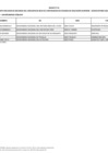 Vista preliminar de documento Anexo n.° 1 - Quinta relación de becarios