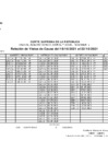 Vista preliminar de documento SALA DE DERECHO CONSTITUCIONAL Y SOCIAL PERMANENTE VISTAS DE CAUSA DEL 18 AL 22 DE OCTUBRE.pdf