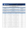 Vista preliminar de documento DIRECTORIO NACIONAL DE LAS MESAS DE PARTES VIRTUALES - FISTRAP