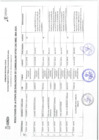 Vista preliminar de documento RESULTADOS EVALUACIÓN CV CAS 004-2021.pdf
