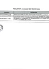 Vista preliminar de documento Penalidades aplicadas febrero 2020 