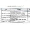 Vista preliminar de documento Penalidades aplicadas diciembre 2019