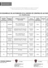 Vista preliminar de documento Anexo_Matriz PDP 2021 modificada.pdf