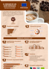 Vista preliminar de documento Unión Europea  - Cafés Especiales - 2020