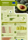 Vista preliminar de documento Unión Europea - Palta - 2020