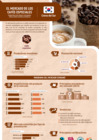 Vista preliminar de documento Corea del Sur  - Cafés Especiales - 2020