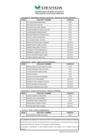 Vista preliminar de documento Resultados_Evaluacion_curricular_002_2018