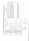 Vista preliminar de documento Resultado Evaluación de C.V..pdf