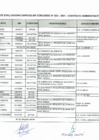 Vista preliminar de documento RESULTADOS DE EVALUACION CURRICULAR CONCURSO N° 003-2021 CAS DIRESA.pdf