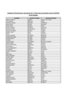 Vista preliminar de documento Lista Vacunación 27 oct.pdf