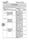 Vista preliminar de documento  Recomendaciones y estado de su implementación 2016 (anual) - Zona Registral N° II