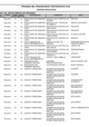 Vista preliminar de documento Agentes participantes 2018.pdf