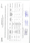 Vista preliminar de documento Resultado final de concurso de practicantes.pdf