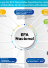 Vista preliminar de documento Competencias por nivel de EFA 4