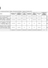 Vista preliminar de documento Informe de PIPs II Trim 2021-OPLA