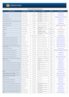 Vista preliminar de documento Directorio del Distrito Fiscal de Lima Sur