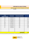 Vista preliminar de documento Consumo de agua potable - Septiembre 2021