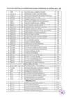 Vista preliminar de documento Relación Nominal de Acreditados como Veteranos de Guerra 2021 - 04.pdf
