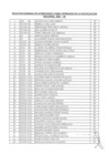 Vista preliminar de documento Relación de Acreditados como Veteranos de la Pacifación 2021-06.pdf