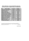 Vista preliminar de documento Resultado de evaluación psicológica CAS 02-2019
