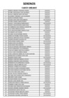 Vista preliminar de documento Resultado evaluación curricular CAS 03-2019