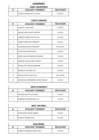 Vista preliminar de documento Resultado de entrevista personal CAS 05-2019