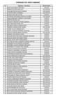 Vista preliminar de documento Resultado evaluación curricular CAS 06-2019