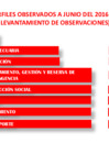 Vista preliminar de documento perfiles_observados_a_junio