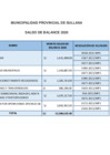 Vista preliminar de documento SALDO DE BALANCE 2020