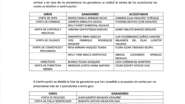 Imagen donde se visualizan la lista de Ganadores de la Adjudicación de Puestos del Mercado San Martin de Lambayeque.