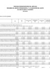 Vista preliminar de documento RESUMEN DEL MARCO PRESUPUESTAL Y LA EJECUCIÓN DEL GASTO-2019