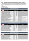 Vista preliminar de documento RESULTADO DE EVALUACIÓN DE FICHAS DE DATOS DEL POSTULANTE Y APTOS PARA RENDIR LA EVALUACIÓN DE CONOCIMIENTOS