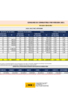Vista preliminar de documento Consumo PER de gasolina - Septiembre 2021
