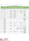Vista preliminar de documento ANEXO RSG. Nº 127-2021-MINAM - ACTUALIZACION DE LA DOTACION DE SERVIDORES CIVILES DEL MINISTERIO DEL AMBIENTE.pdf