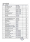 Vista preliminar de documento Clasificador de Cargos 2018-I