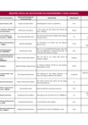 Vista preliminar de documento Registro AACC - Portal Web ( Portal del Consumidor actualizado 11.06.2025)