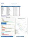 Vista preliminar de documento REPORTE SEMANA 17 - 2019