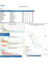 Vista preliminar de documento REPORTE SEMANA 20 - 2019