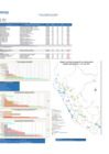 Vista preliminar de documento REPORTE SEMANA 39 - 2019